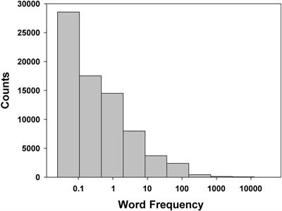 Word frequency effects found in free recall are rather due to Bayesian surprise